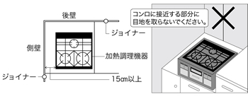 ジョイナー使用上のご注意