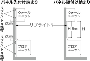 キッチンで使用する場合