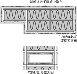 コンセントなどの穴あけ