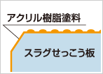 アクリル樹脂塗料