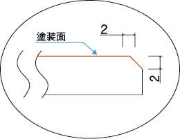 小口4面面取詳細図