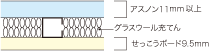 アスノン タイルボード